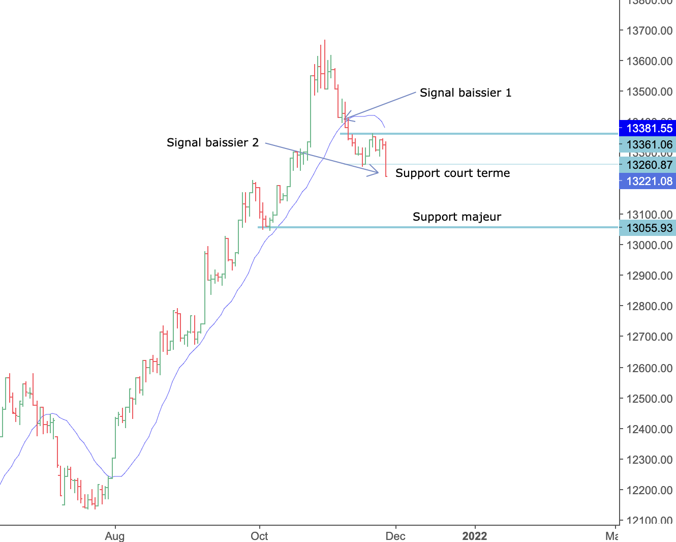 bourse analyse technique analyse graphique